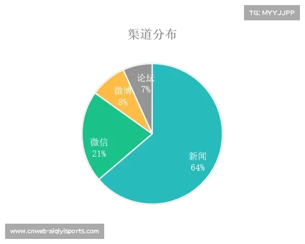 台球赛事媒体关注度持续上升 多家权威媒体聚焦重要赛事报道