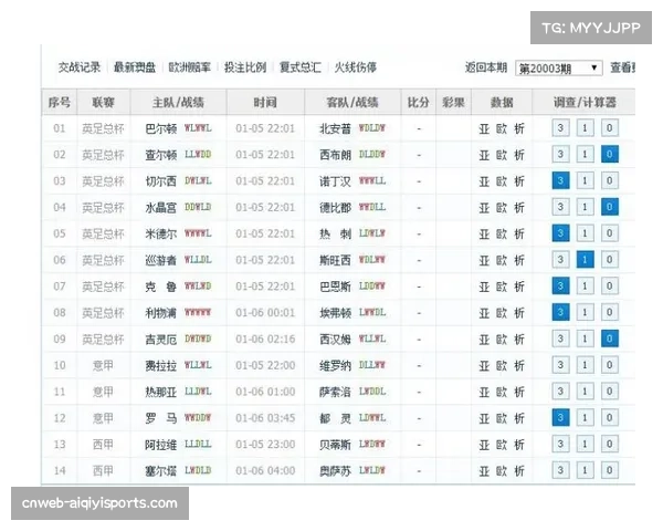 观点:赛季末段频现大比分,是攻势足球回归还是防守体系崩塌? 观点:赛季末段频现大比分,是攻势足球回归还是防守体系崩塌?